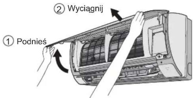 ① Podnieś ② Wyciagnij