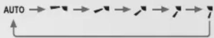 PANASONIC CU-YE9RKE - Regulacja kierunku strumienia powietrza - 1