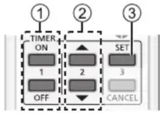 ① TIMER ON 1 OFF ② SET 2 3 CANCEL