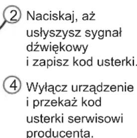 ② Naciskaj, aż usłyszysz sygnał dźwiękowy i zapisz kod usterki. ④ Wyłącz urządzenie i przekaż kod usterki serwisowi producenta.