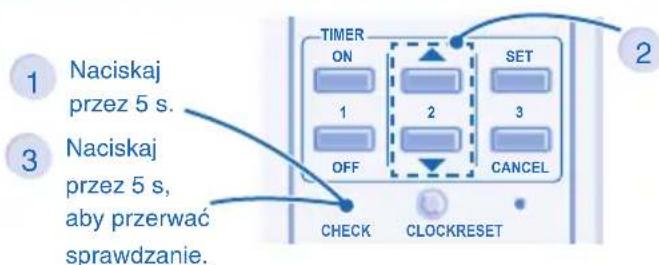 1 Naciskaj przez 5 s. 2 3 Naciskaj przez 5 s, aby przerwać sprawdzanie. TIMER ON 1 2 SET OFF 3 CANCEL CHECK CLOCKRESET