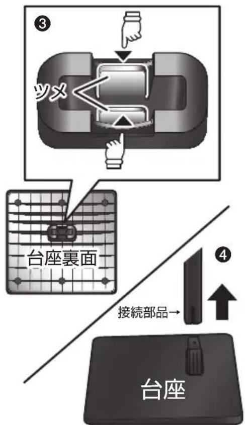 ③ ツメ 台座裏面 接続部品→ ④ 台座