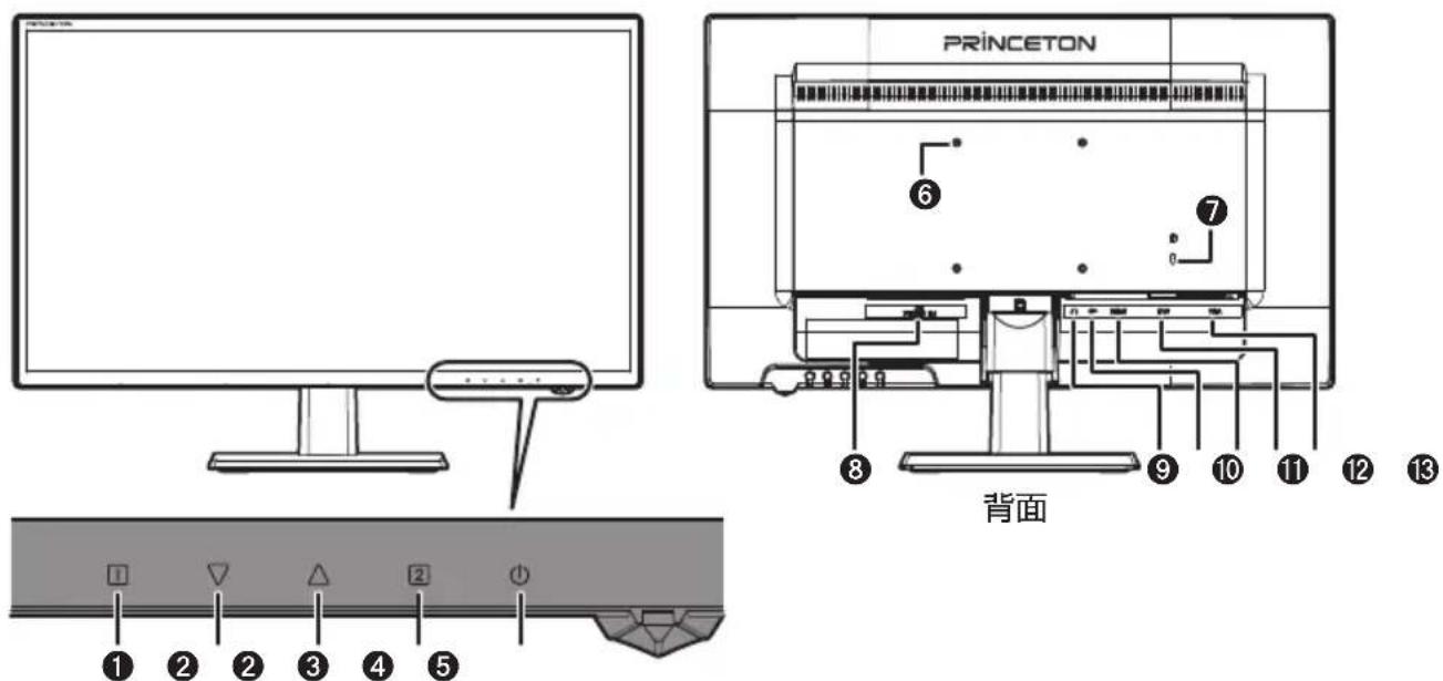 PRINCETON 背面 ⑥ ⑦ ⑧ ⑨ ⑩ ⑪ ⑫ ① ② ③ ④ ⑤ ① ② ③ ④ ⑤