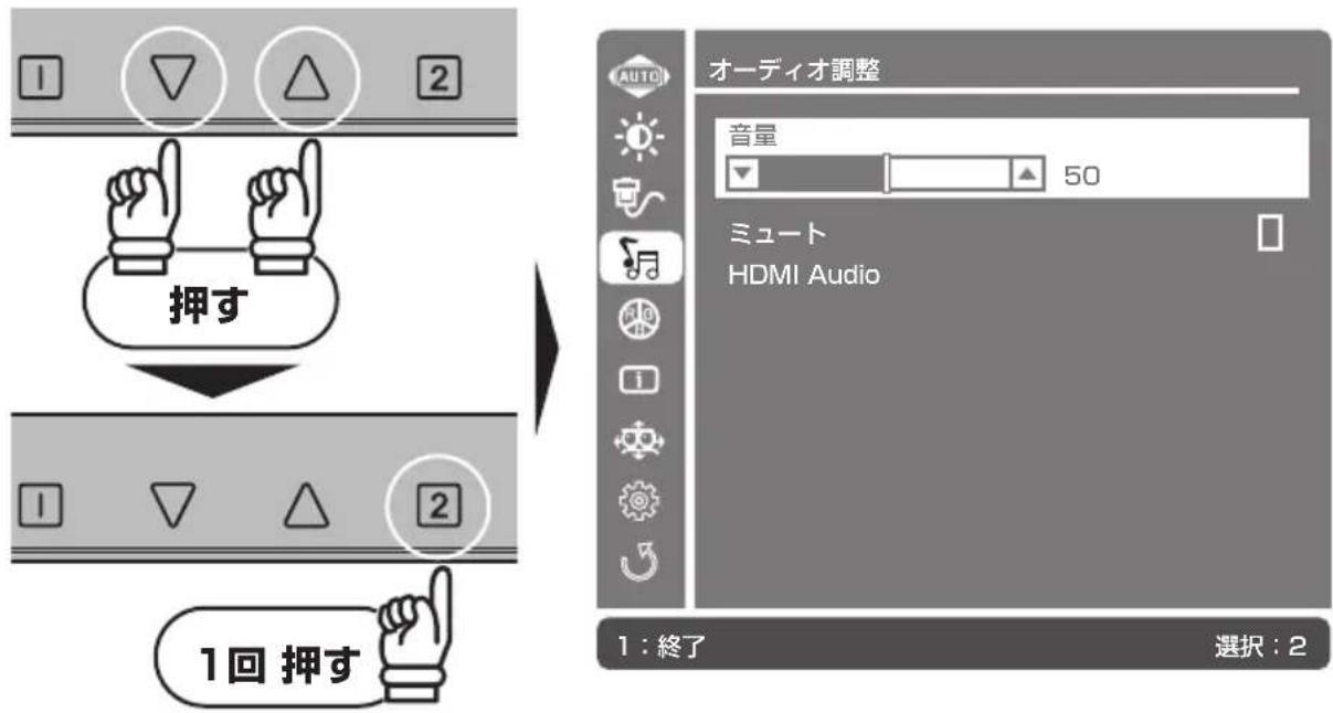 1回 押す 押す 1 キャン 2 AUTO オーディオ調整 音量 50 ミュート HDMI Audio 1:終了 選択:2