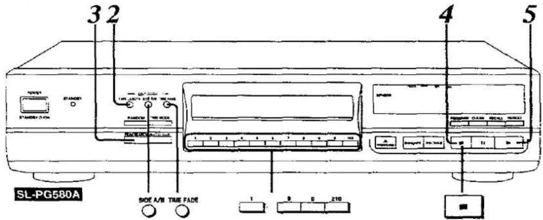 3 2 SL-PG580A SIDE A/B TIME FADE 1 2 3 4 5 6 7 8 9 10 4 5