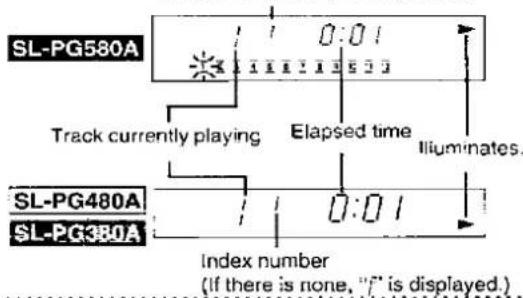 SL-PG580A Track currently playing Elapsed time Illuminates. SL-PG480A SL-PG380A Index number (If there is none, "f" is displayed.)