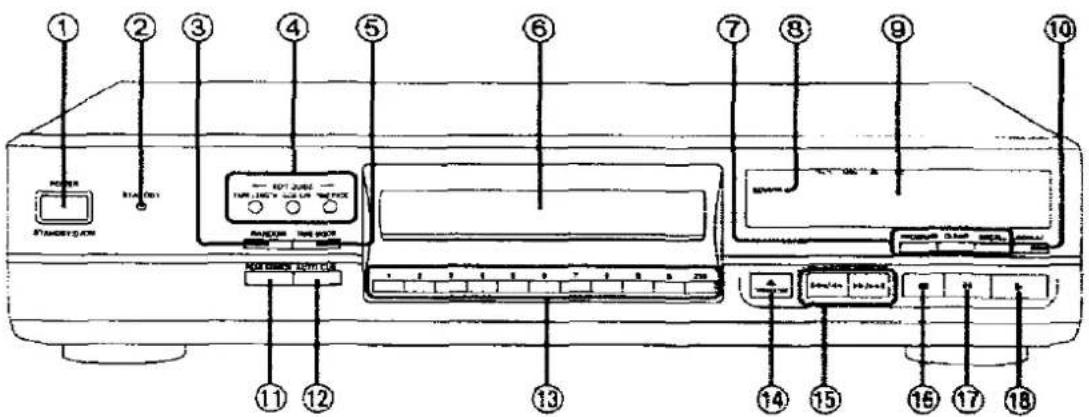 Diagram of a front panel with labeled ports and control buttons, showing numbered labels from 1 to 18.