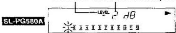 SL-PG580A LEVEL 2 dθ -1 2 3 4 5 6 7 8 9 10 11 12