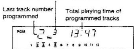 Last track number programmed Total playing time of programmed tracks PGM 7 3 13:47 1 2 3 4 5 6 7 8 9 10 11 12