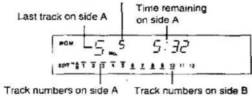 Last track on side A Time remaining on side A PGM 5 5 5:32 SPT 7 1 2 3 4 5 6 7 8 9 10 11 12 Track numbers on side A Track numbers on side B