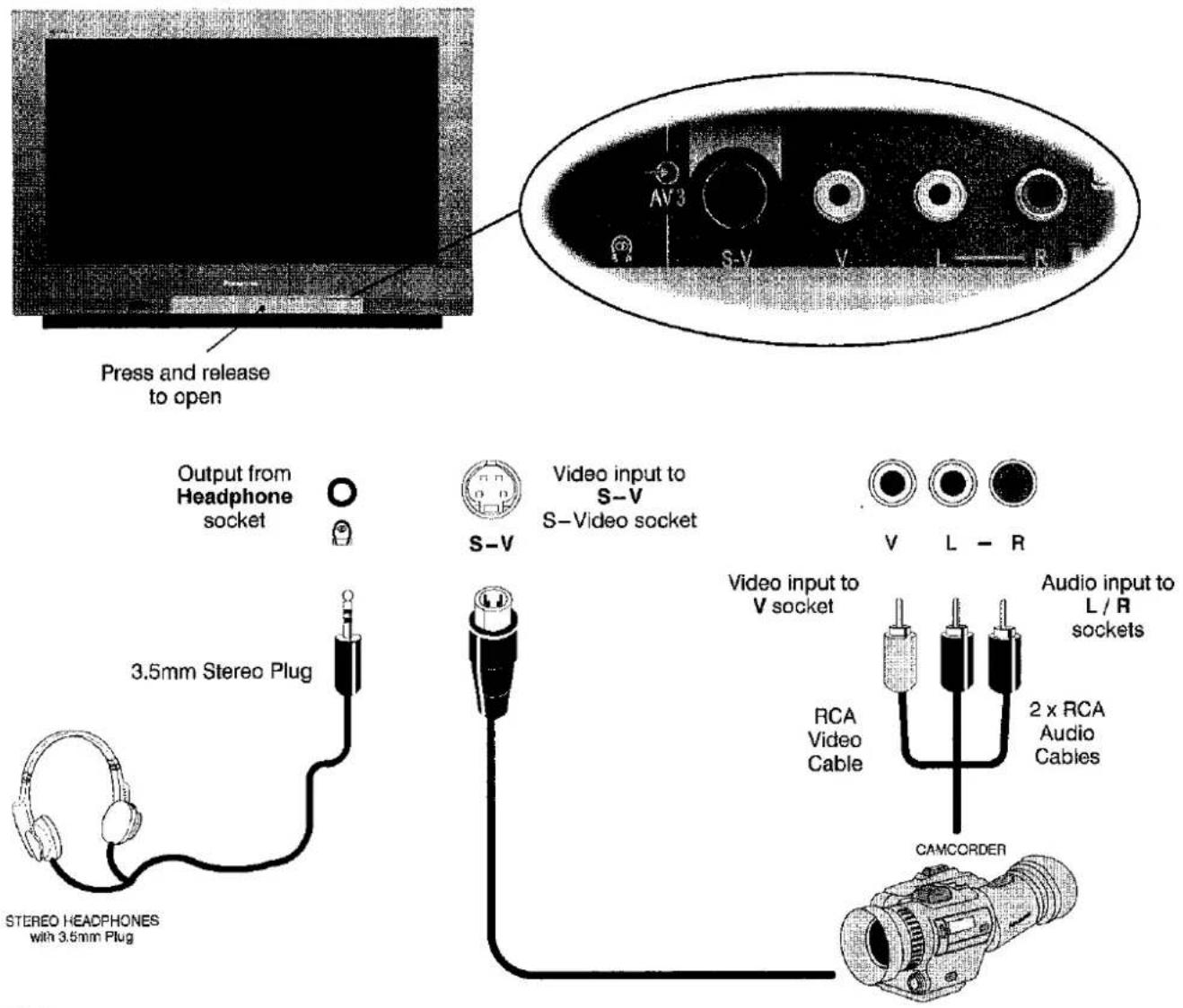 PANASONIC TX-32PK3L - When in FASTEXT operation - 1