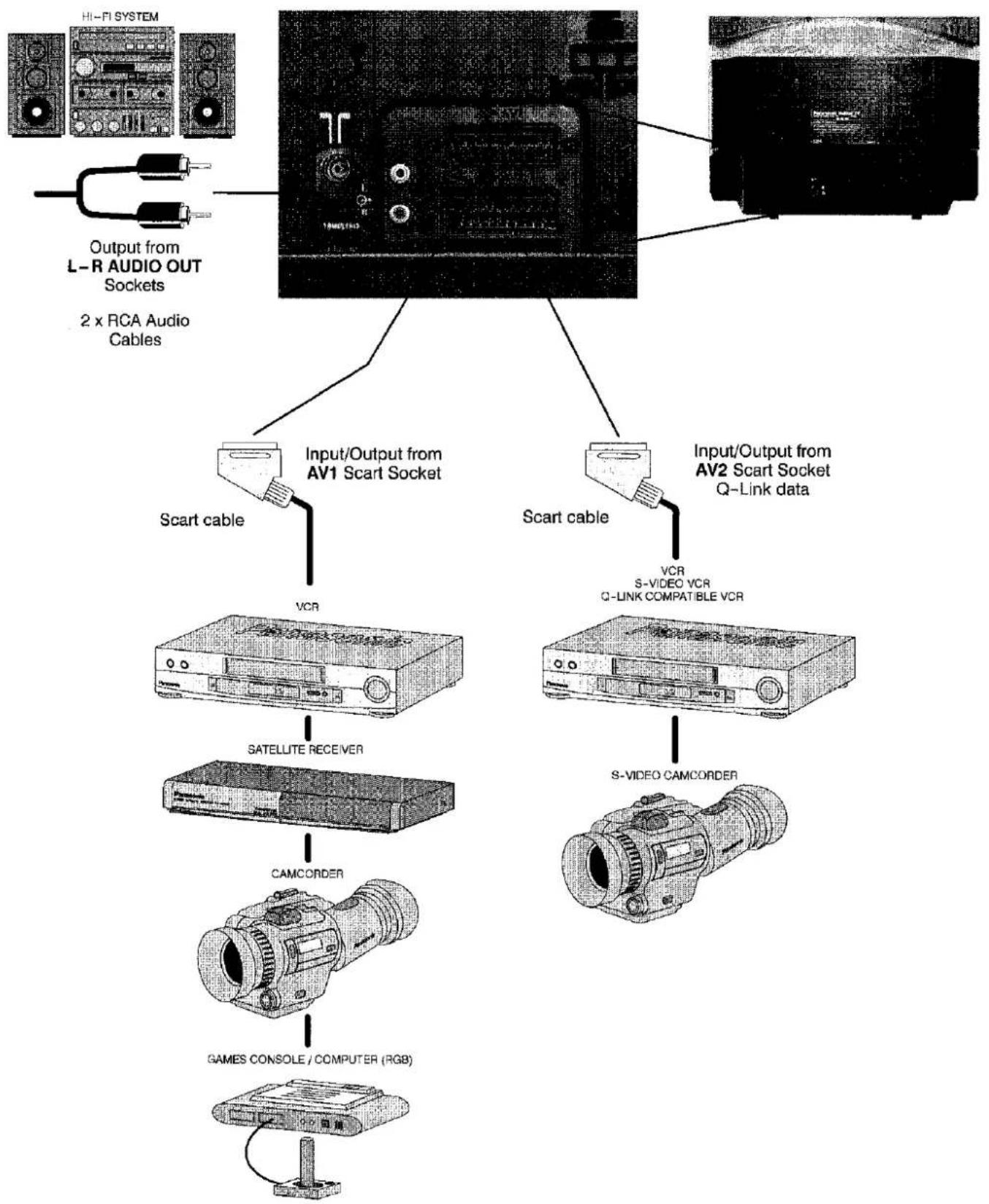 PANASONIC TX-32PK3L - ■ Scart socket information - 1
