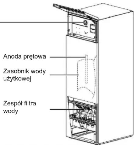 Anoda prętowa Zasobnik wody użytkowej Zespół filtra wody