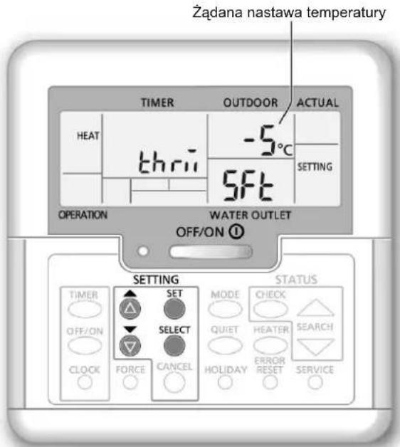 Zadana nastawa temperatury TIMER OUTDOOR ACTUAL HEAT -5°C thrji SETTING SFT OPERATION WATER OUTLET OFF/ON Ⓤ SETTING MODE CHECK OFF/ON SET SELECT QUIET HEATER SEARCH CLOCK FORCE CANCEL HOLIDAY ERROR RESET SERVICE