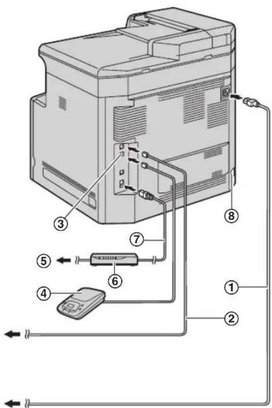 PANASONIC KX-MC6020PD - Ostrzeżenie: - 1