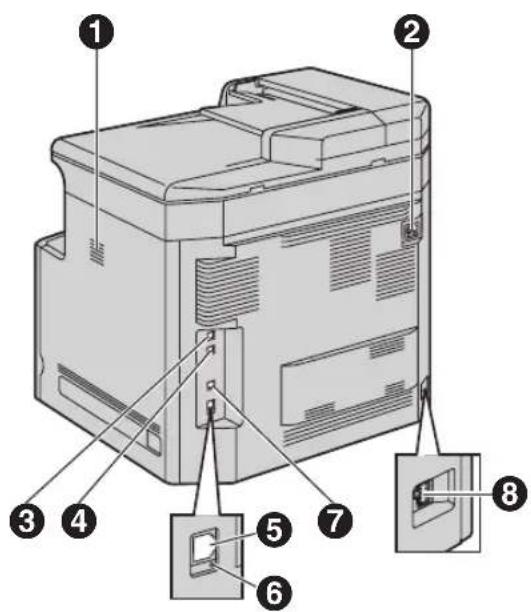 PANASONIC KX-MC6020PD - Widok z tyłu - 1