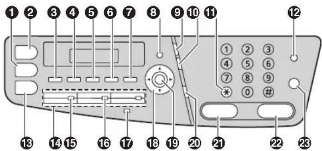 PANASONIC KX-MC6020PD - Opis przycisków - 1