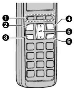 PANASONIC KX-MB2061PD - Opisy przycisków słuchawki bezprzewodowej - 1