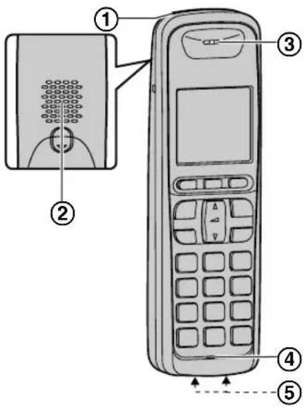 PANASONIC KX-MB2061PD - Słuchawka bezprzewodowa - 1