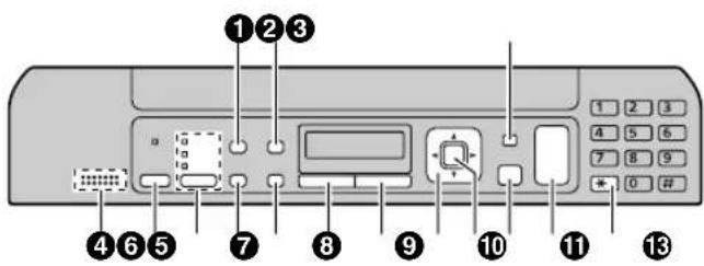 PANASONIC KX-MB1536PD - Opis przycisków - 1