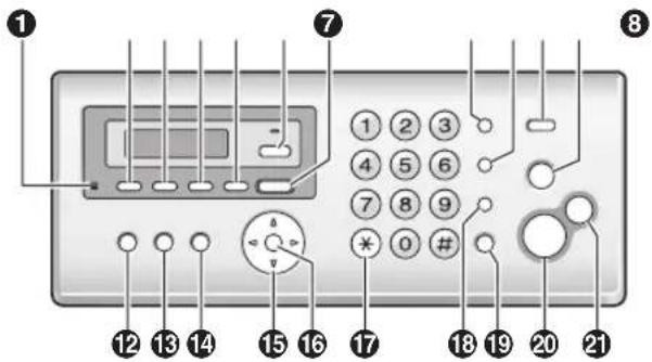 PANASONIC KX-FP218PD - Opis przycisków - 1