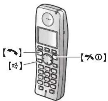 PANASONIC KX-FC258PD - Uruchomienie trybu TEL - 2