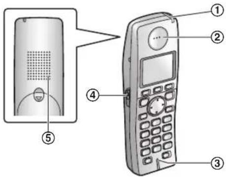 PANASONIC KX-FC258PD - Słuchawka bezprzewodowa - 1