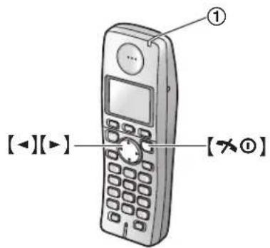 PANASONIC KX-FC258PD - Wskazówka: - 1