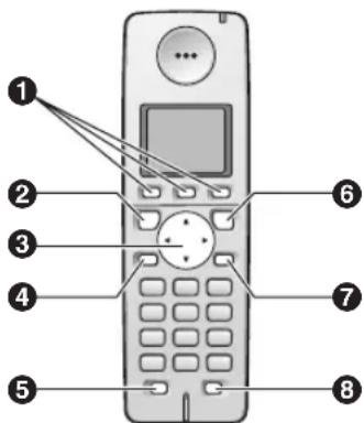 PANASONIC KX-FC258PD - Opis przycisków bezprzewodowej słuchawki - 1