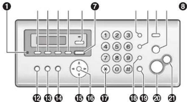 PANASONIC KX-FC258PD - Opis przycisków urządzenia bazowego - 1