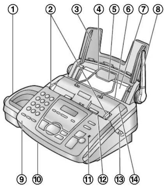 PANASONIC KX-FC195PDG - Urządzenie bazowe - 1