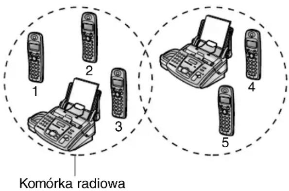 Komórka radiowa