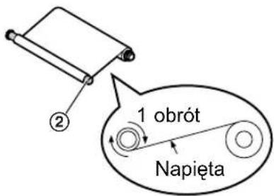 1 obrót Napięta