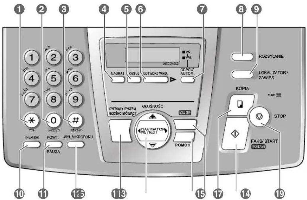 1 2 3 4 5 6 7 8 9 GHI KC DEF 3 NAGRAJ KASUJ ODTWÓRZ WIAD. ODPOW. AUTOM. KOPIA LOKALIZATOR / ZAWIES MIKR STOP FAKS/ START USTAW 10 11 115 113 15 17 14 19