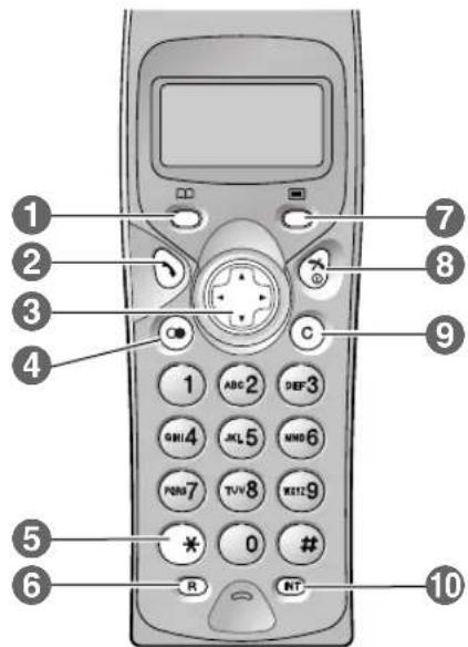 PANASONIC KX-FC195PDG - Rozmieszczenie przycisków - 2