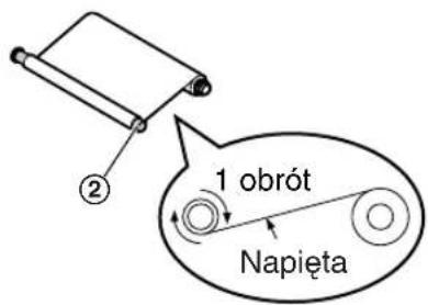 ② 1 obrót Napięta