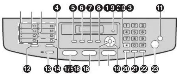 PANASONIC KX-FLB883PD - Opis przycisków - 1