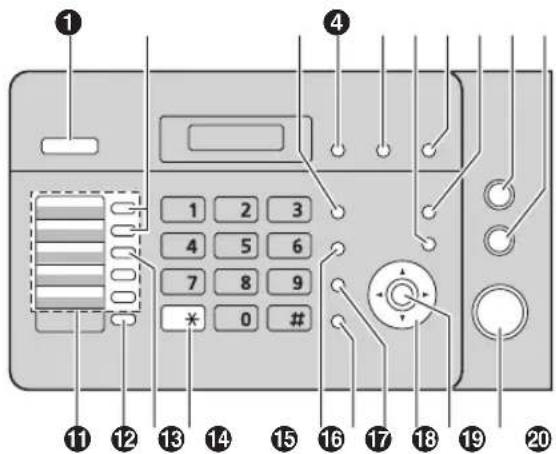 PANASONIC KX-FL423PD - Opis przycisków - 1