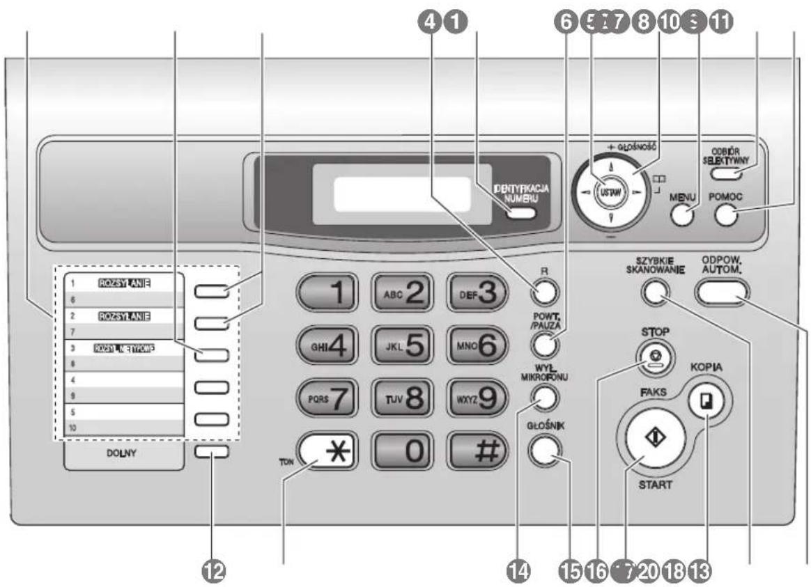 PANASONIC KX-FL403PD - Rozmieszczenie przycisków - 1