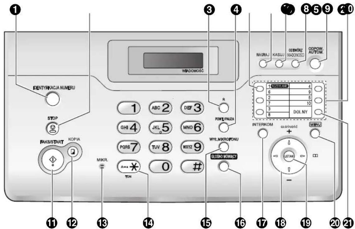 PANASONIC KX-FC962PD - Urządzenie bazowe - 1