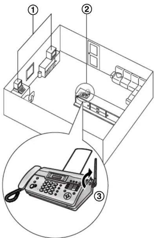 PANASONIC KX-FC962PD - Zasięg działania i zakłócenia - 1