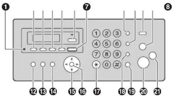 PANASONIC KX-FC278PD - Opisy przycisków na urządzeniu bazowym - 1