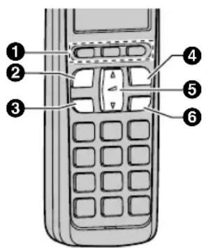 PANASONIC KX-FC278PD - Opisy przycisków słuchawki bezprzewodowej - 1