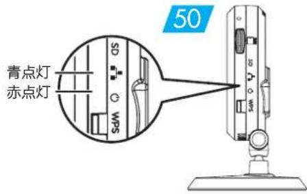 青点灯 赤点灯 50° 50° 50°