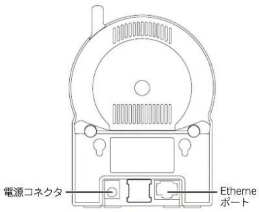 電源コネクタ Etherene ポート