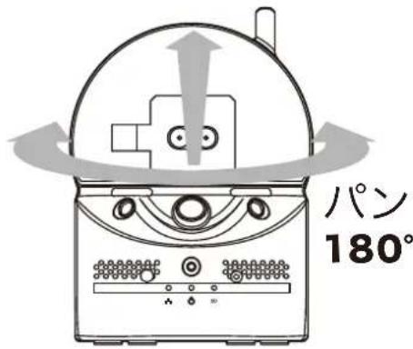 パン 180°