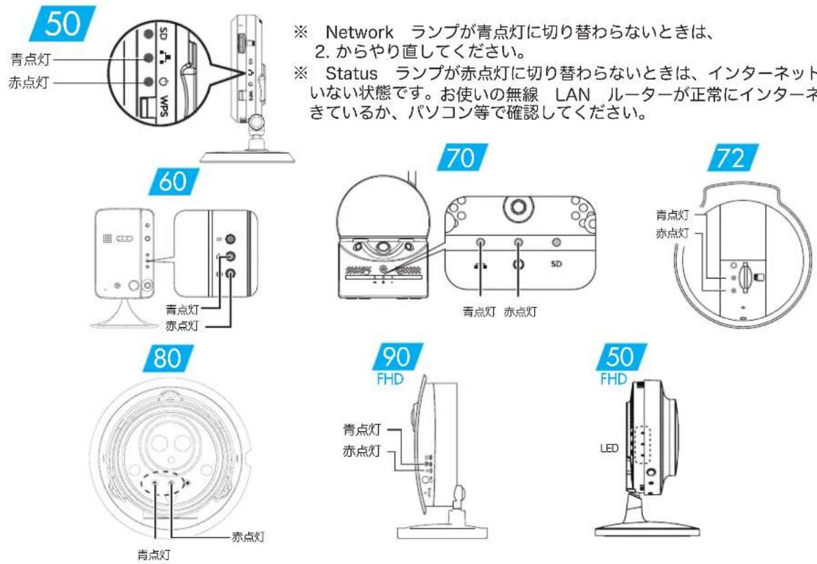50 ※ Network ランプが青点灯に切り替わらないときは、 2. からやり直してください。 ※ Status ランプが赤点灯に切り替わらないときは、インターネット いない状態です。お使いの無線 LAN ルーターが正常にインターネット きているか、パソコン等で確認してください。 60 70 72 青点灯 赤点灯 青点灯 赤点灯 80 90 FHD 青点灯 赤点灯 50 FHD LED