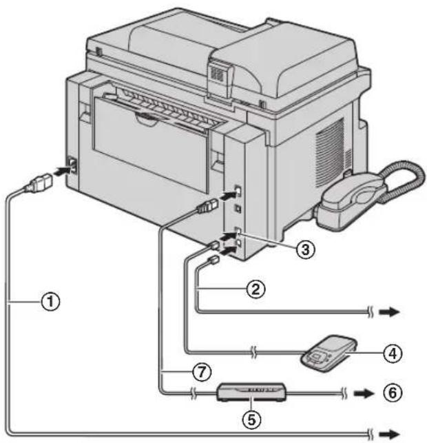 PANASONIC KX-MB263PD - Ostrzeżenie: - 1