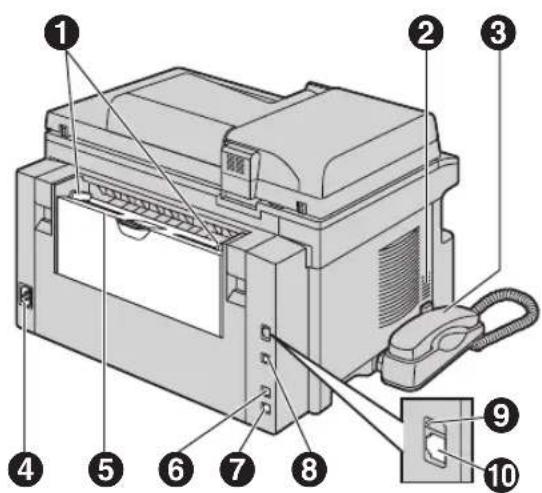 PANASONIC KX-MB263PD - Widok z tyłu - 1