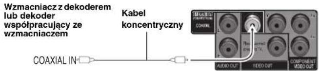 Wzmacniacz z dekoderem lub dekoder współpracujący ze wzmacniaczem Kabel koncentryczny COAXIAL IN AUDIO OUT VIDEO OUT COMPONENT VIDEO OUT